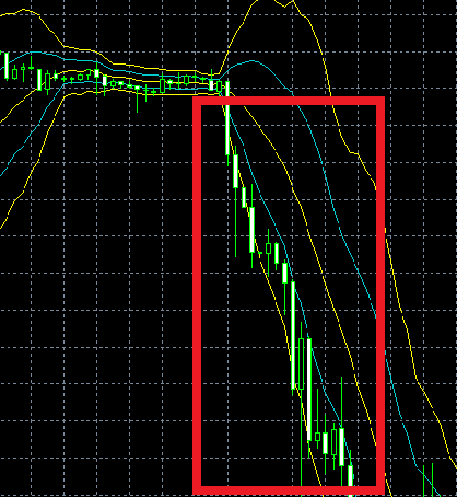 バンドウォーク